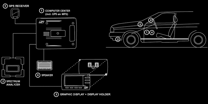 Stinger DSI Computer diagram.