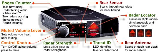 Valentine One radar detector features and specifications.